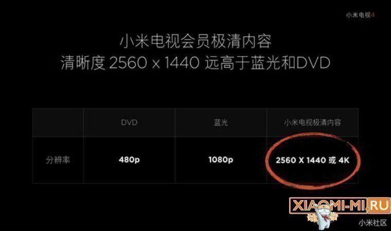 Характеристики Xiaomi Mi TV Box